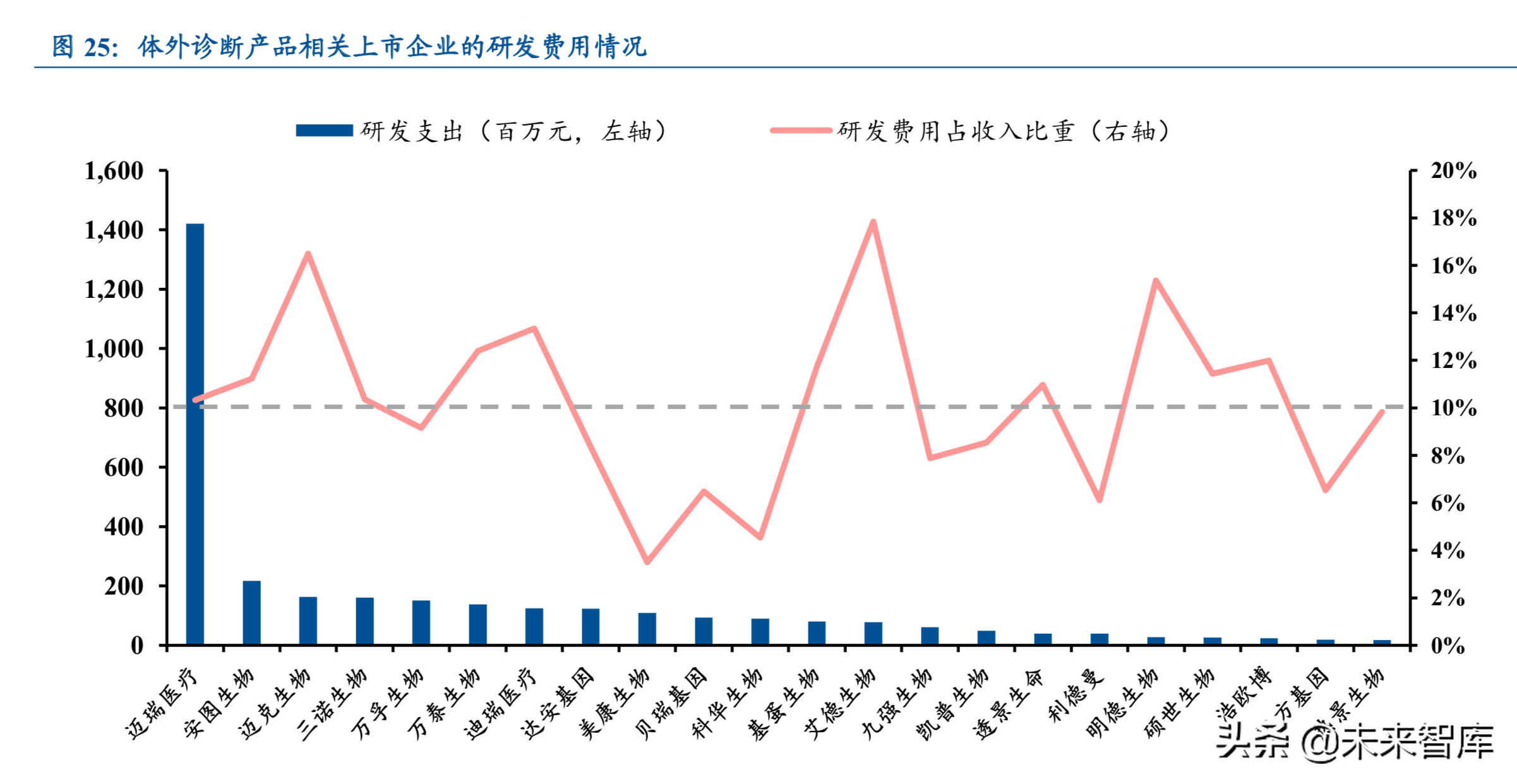 新医改之体外诊断行业专题分析