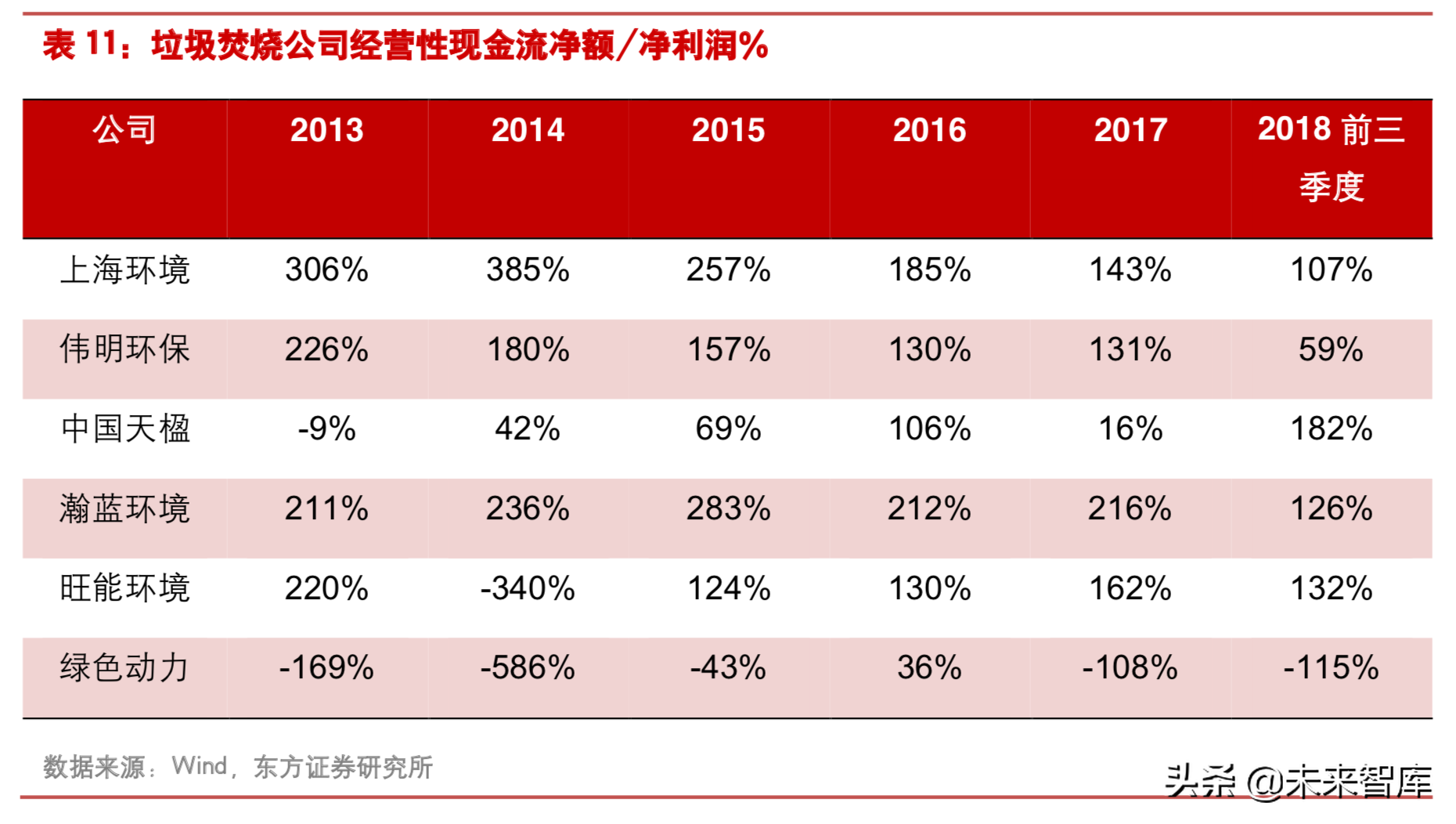 垃圾焚烧行业研究：从盈利性、成长性和估值三维度甄选标的