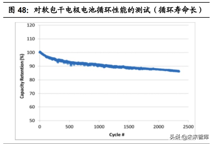 特斯拉核心技术专题研究：特斯拉电动化技术源分析