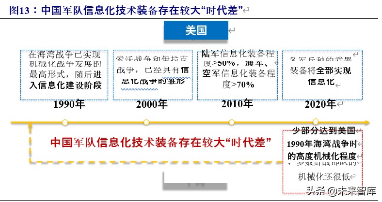 军工行业投资策略：估值体系新论，比较视野、历史眼光与现时体系