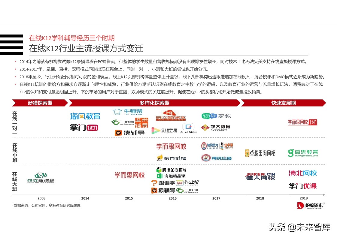 在线K12教育行业分析报告2019