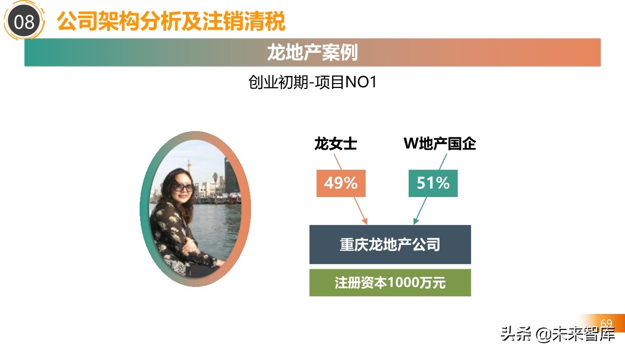 2020房地产不同阶段税务处理关键点解析