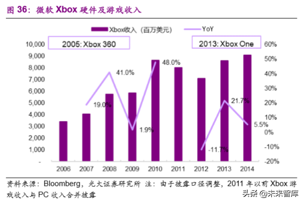 互聯(lián)網(wǎng)與傳媒行業(yè)2020年深度研究：5G新科技和娛樂新應(yīng)用