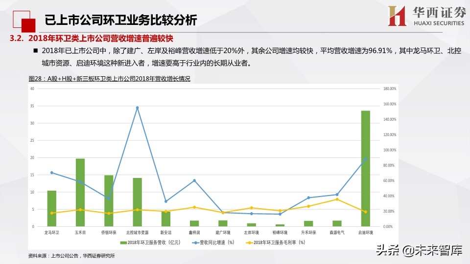 环保行业深度报告：市场化动机足，空间大