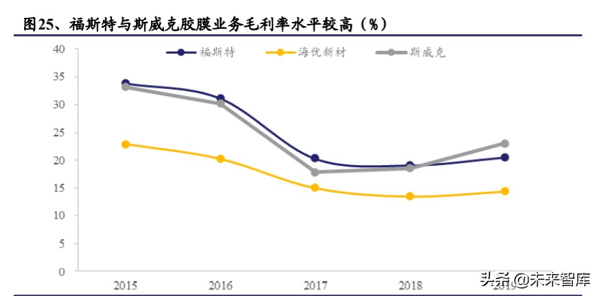 光伏行业深度报告：光伏辅材，光伏行业的隐形冠军