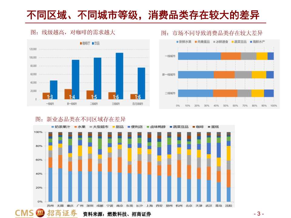 中美餐飲口味對比深度報告：消費新機遇來臨
