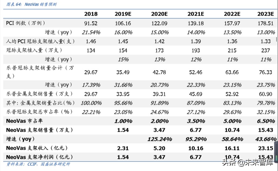 乐普医疗深度解析：布局心血管医疗全产业链，不断创新发展