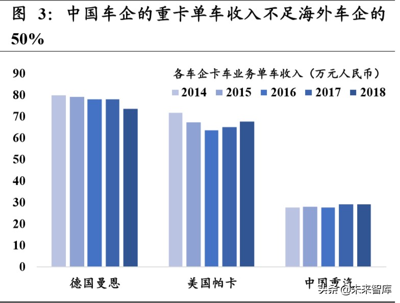 重卡行业深度报告：全球视角下，中重卡行业的展望