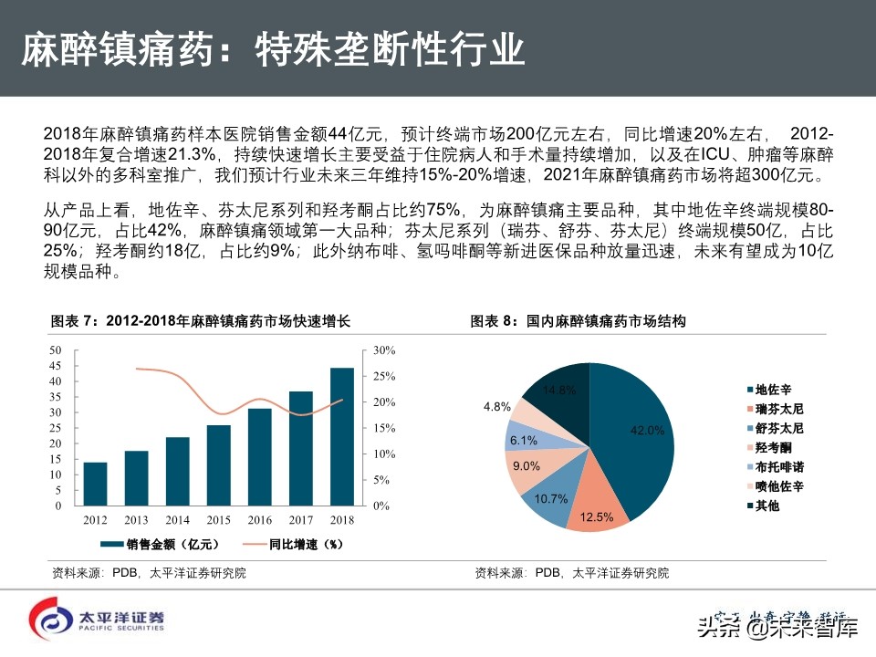 2020年医药行业投资策略：好赛道，好公司（75页PPT）