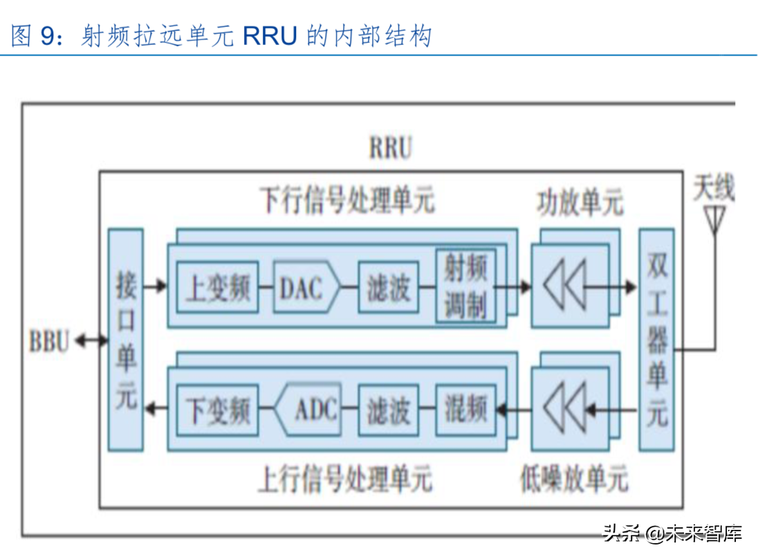 5G行业中期策略：5G开启新时代，产业加速国产化