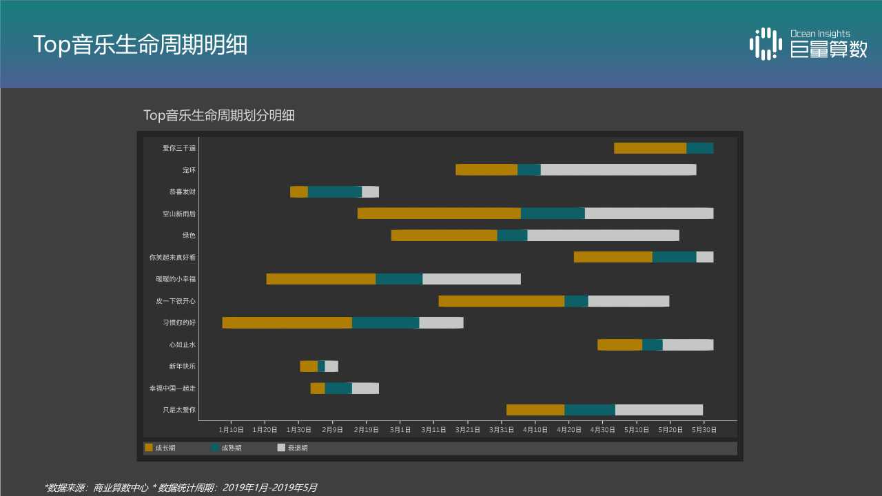 音乐视频专题报告：抖音TOP音乐的传播之路