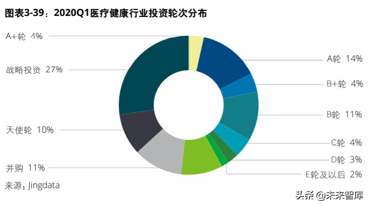 中国创投市场发展报告2020