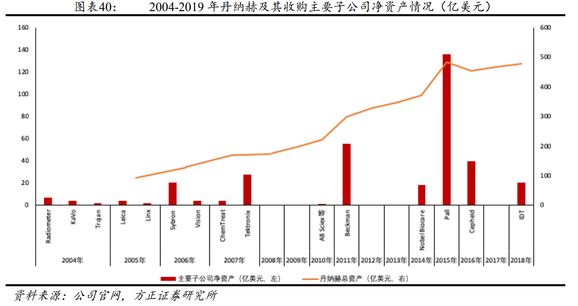 解析“并购之王”丹纳赫成功之路