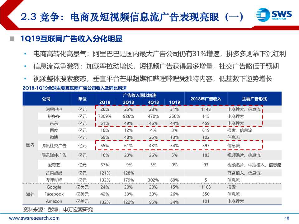 后互联网时代前瞻：时间货币化，深挖用户时间价值（61页PPT）