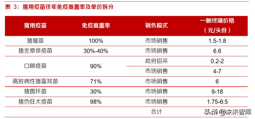 动物疫苗专题报告：周期恢复启程，创新单品可期
