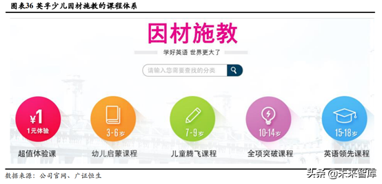 少儿英语培训行业深度研究：刚需造就千亿赛道