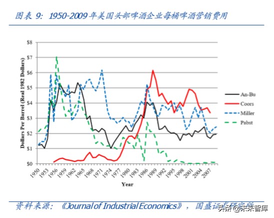啤酒行业深度报告：以美日为鉴，探析我国啤酒行业进阶之路