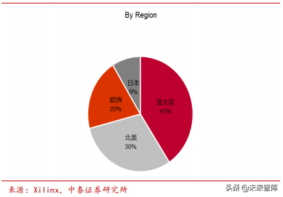 边缘计算专题：5G边缘计算将引发算力产业格局巨变