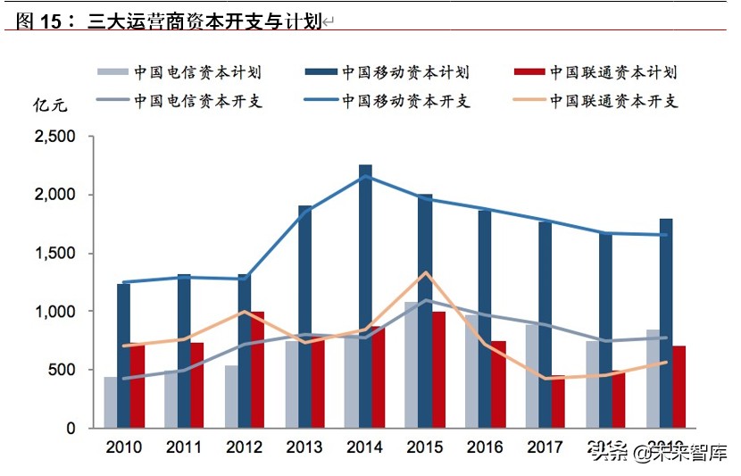 5G天线行业专题报告：终端天线变化铸就价值，新基建发力再造空间