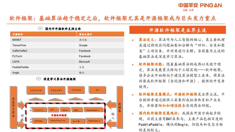 人工智能AI产业链全景图