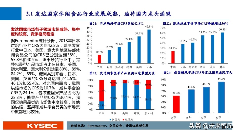 休闲零食行业深度报告：万亿市场，亟待千亿龙头出现