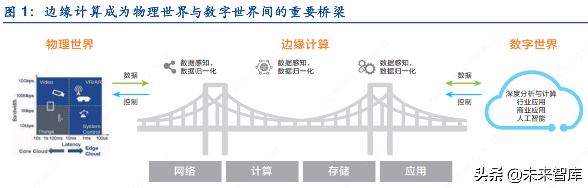 边缘计算深度报告：5G时代的万亿大市场