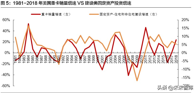 中国重汽深度解析：老牌龙头蓄势待发，内外兼修弱化周期