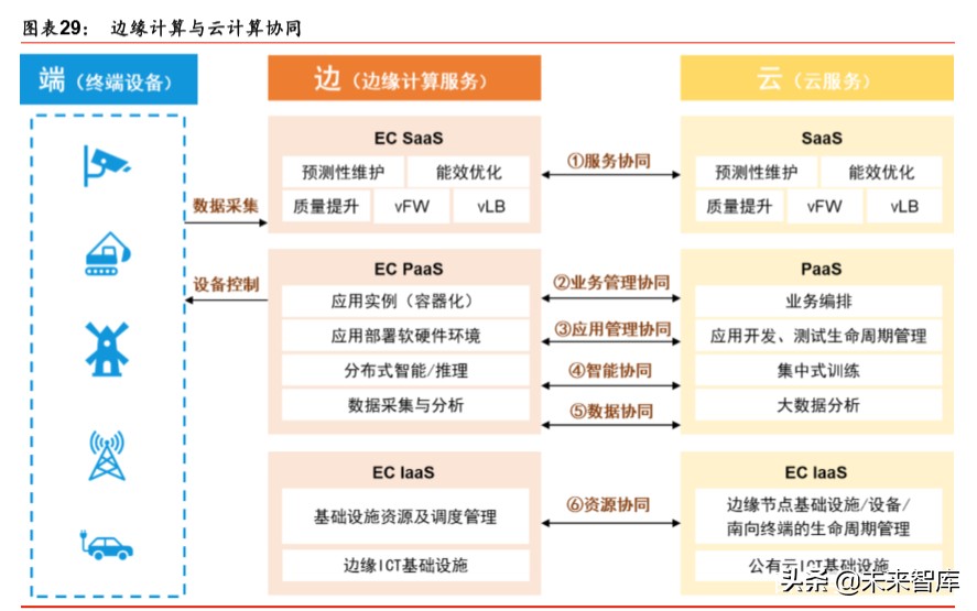 新基建深度报告：新基建起航，中国创新时代砥砺前行