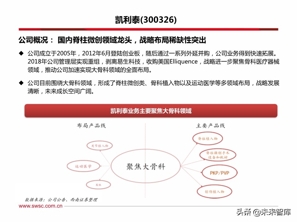 医药行业之骨科专题报告：脊柱微创手术发展机遇分析