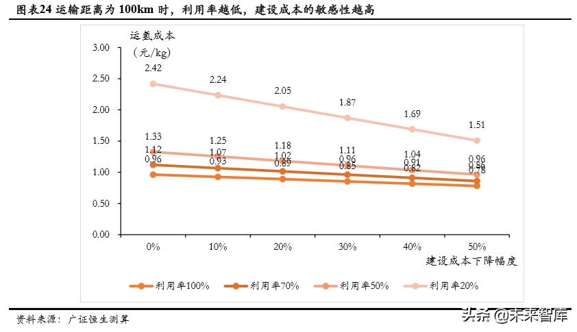 氢能源成本链深度分析：氢气成本能降到几何？.pdf
