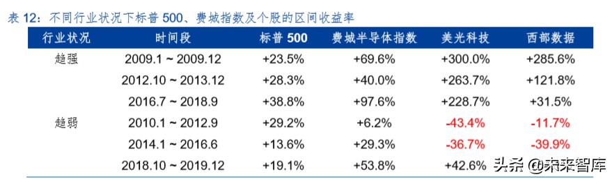 半导体存储器行业专题报告：周而复始、砥砺前行