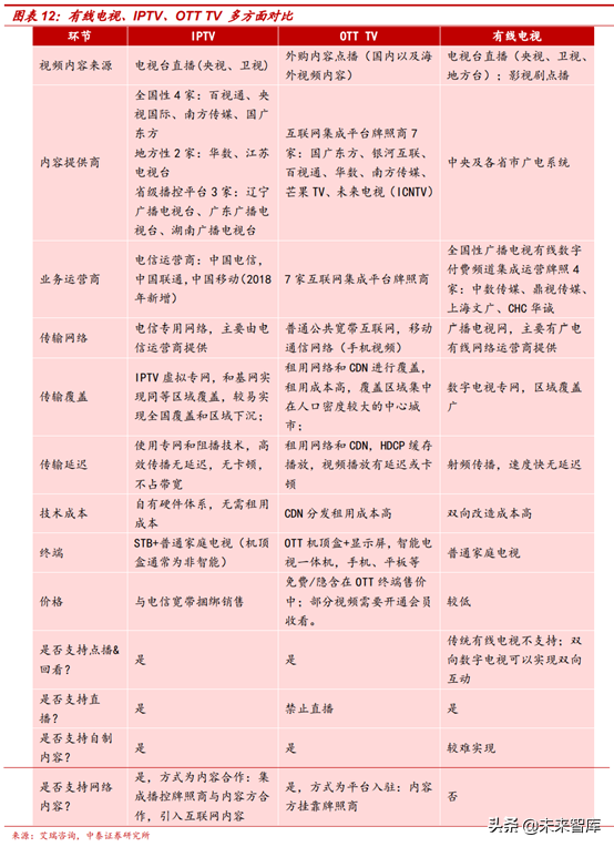 广电行业研究：全国一网加速推进，ABC456带来新机遇