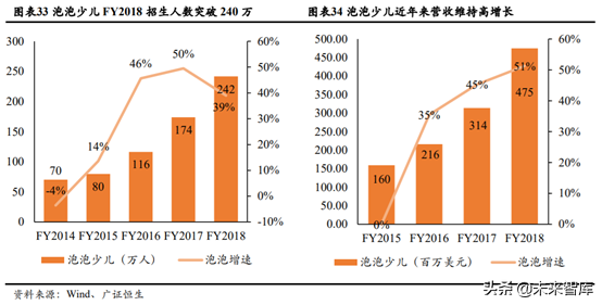 少儿英语培训行业深度研究：刚需造就千亿赛道