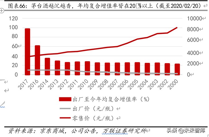 贵州茅台深度解析：工匠精神打造液体金字塔