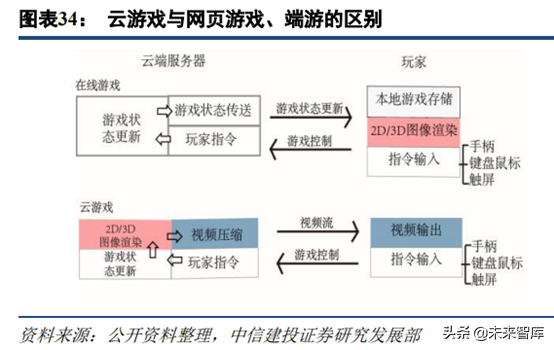 5G新机会研究：超高清、云游戏、AR/VR