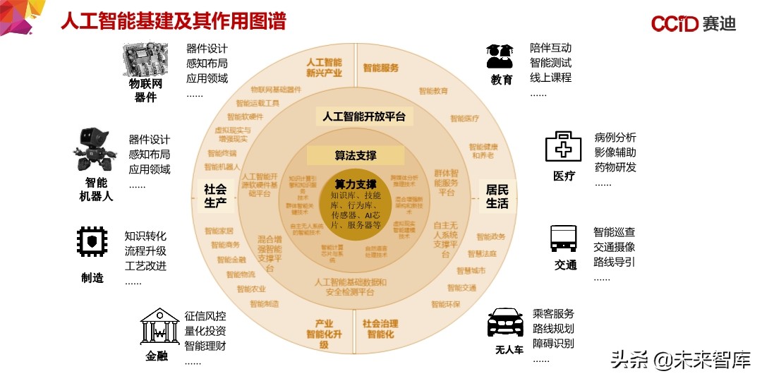 中国“新基建”发展研究报告：156页深度解读