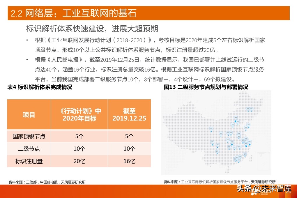 工业互联网深度报告：新基建催生更大支持，工业互联网加速成长