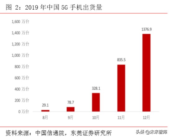 手机产业前瞻分析：多摄渗透、CIS、玻塑混合、ToF、屏下摄像