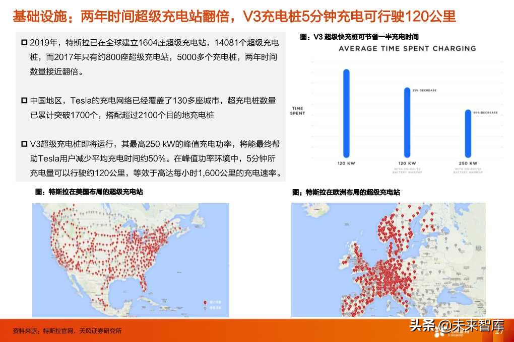 特斯拉的竞争力与长期需求深度思考