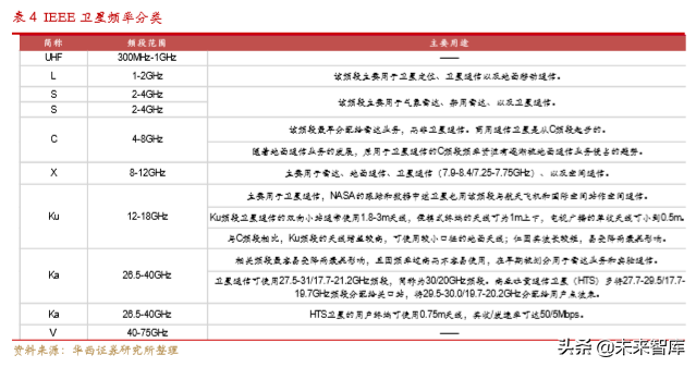 卫星物联网行业深度研究：低轨道高频卫星通信专题