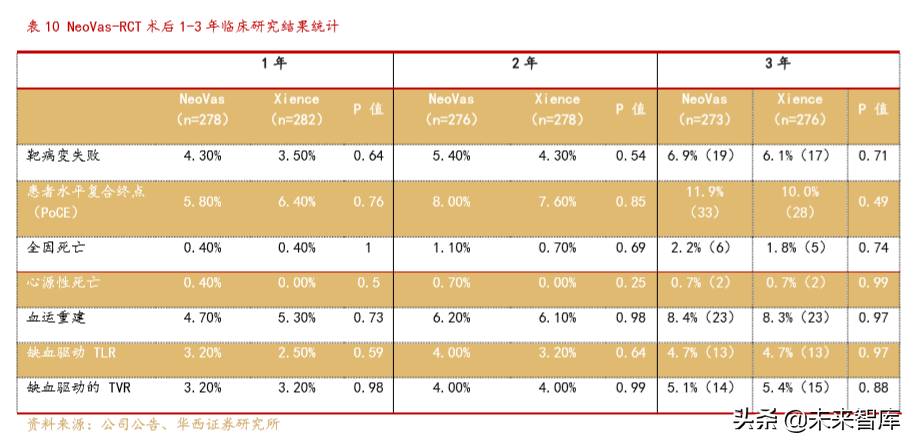 医疗器械创新龙头乐普医疗深度解析（70页）