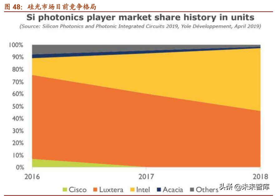 光模块行业深度报告：双引擎驱动，把握光模块确定性投资机遇
