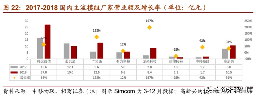 物联网行业深度报告：万物互联时已至，模组先行迎爆发
