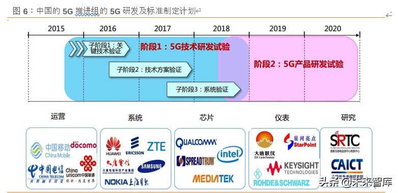 中兴通讯深度解析：5G龙头以最好的姿态迎接最好的成长时代
