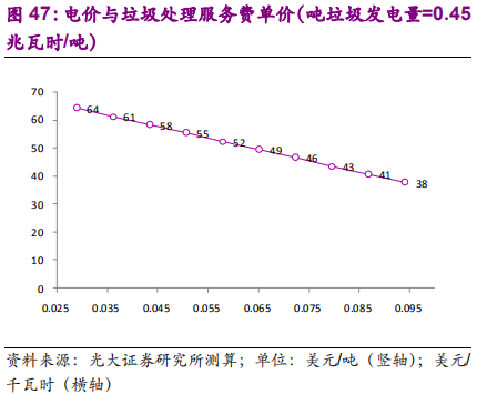 国际环保巨头专题报告：卡万塔，全球垃圾焚烧发电NO.1