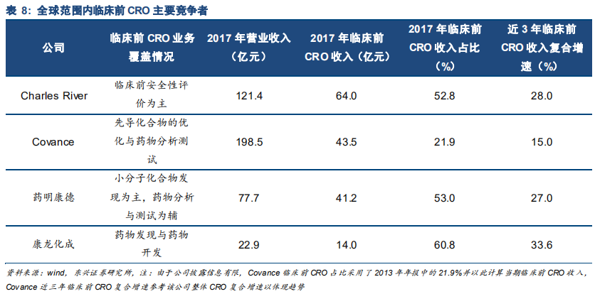 药明康德深度研究：药物研发外包龙头，创新时代强者恒强