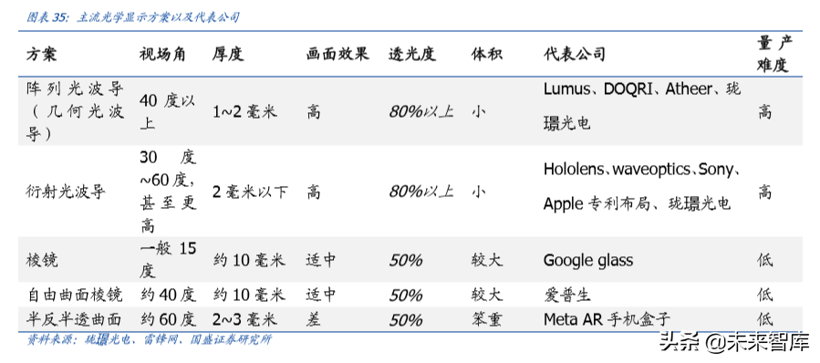 电子行业深度报告：5G让AR/VR插上翅膀