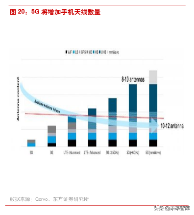 5G新技术分析：SiP在5G和IOT时代的新机遇