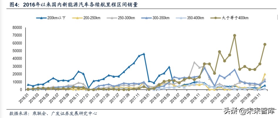 新能源汽车专题报告：新能源汽车降本增效深度研究