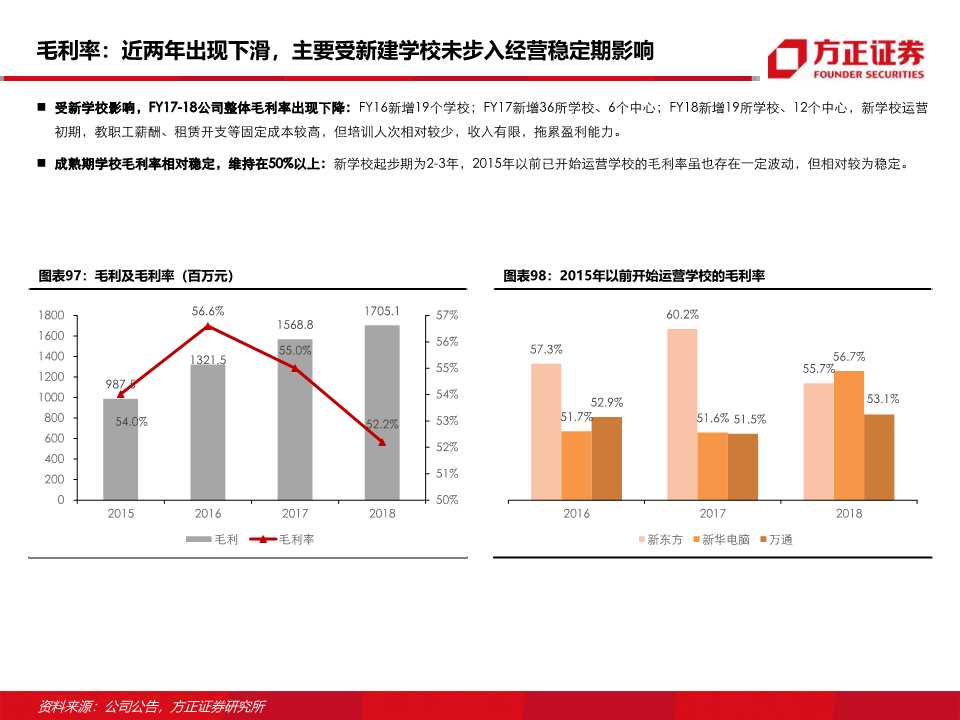 东方教育深度研究：职业技能培训龙头的新起点
